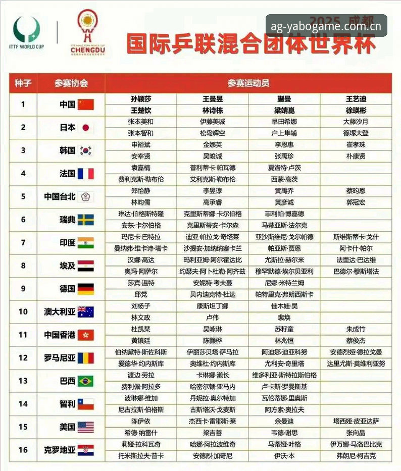 亚博AG娱乐游戏平台攻略 U17世界杯抽签结果解读,中国男女足分组形势一览