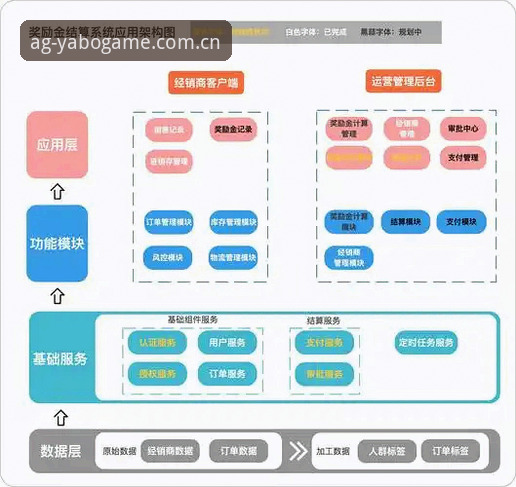 亚博AG娱乐游戏平台深度解析：技术架构与用户体验的全面剖析